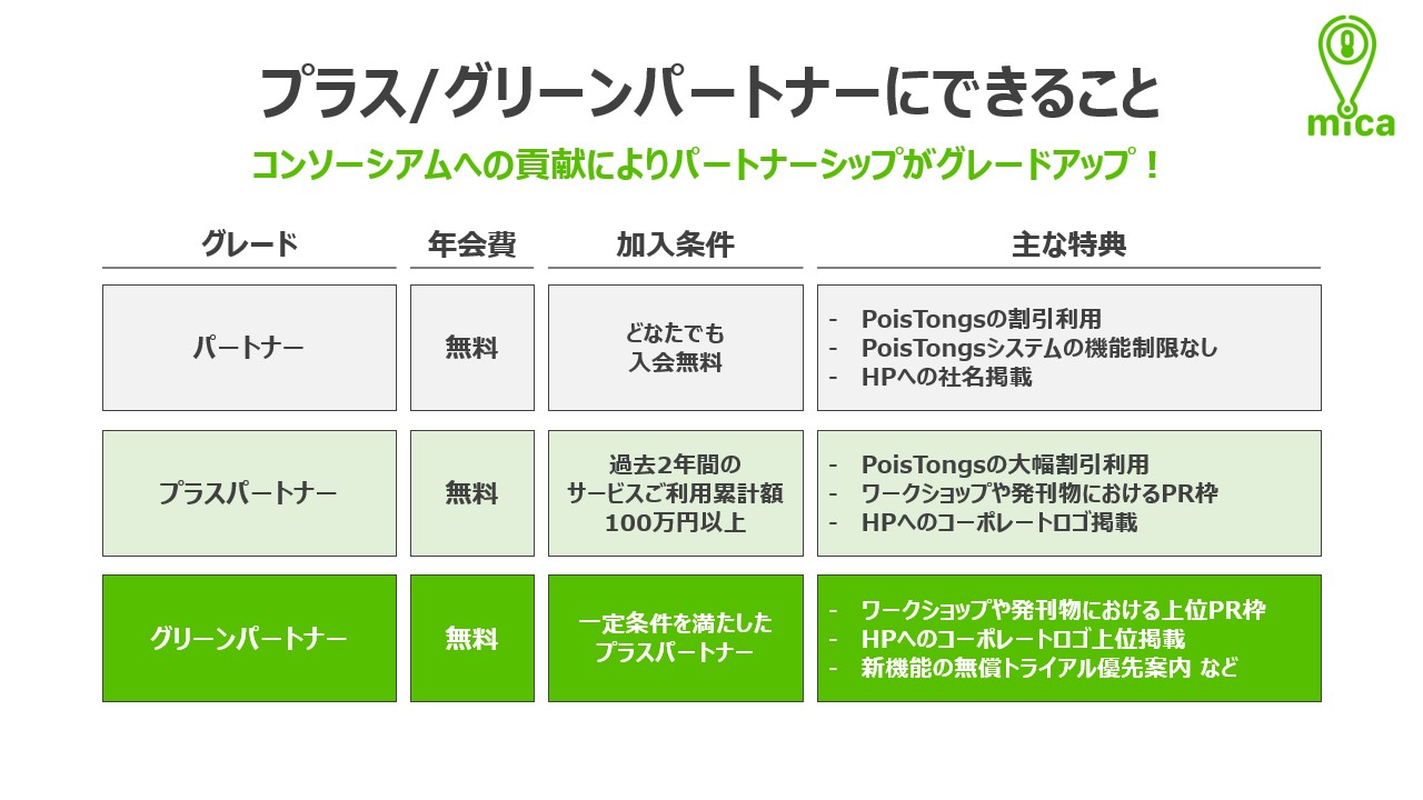 パートナーシップ一覧